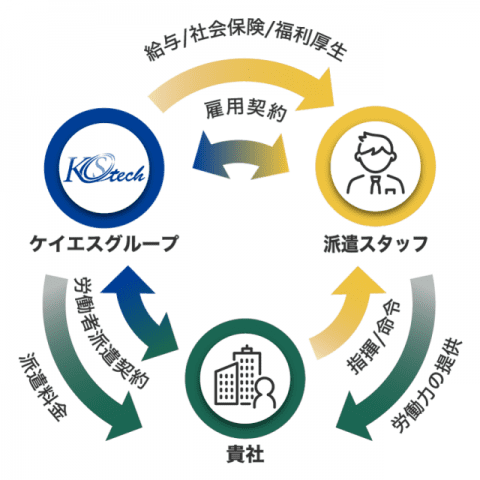 対応職種イメージ図